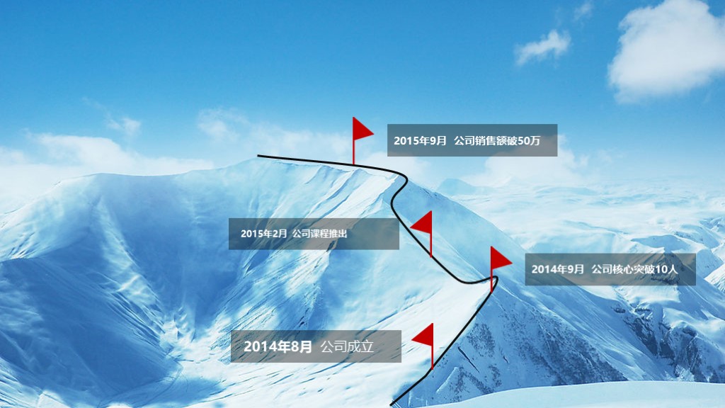 鍒涙柊鍒涗笟椤圭洰璁″垝涔﹀厤璐筽pt妯℃澘,鍏嶈垂浜掕仈缃戝垱涓氳鍒掍功ppt妯℃澘