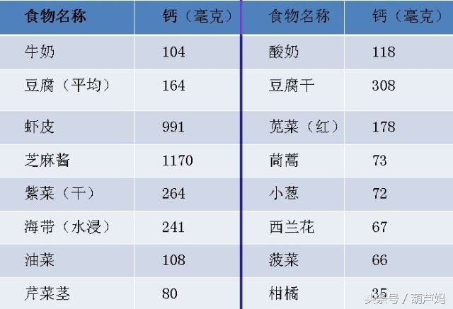 怀孕饮食禁忌辟谣,怀孕怎么补肾气