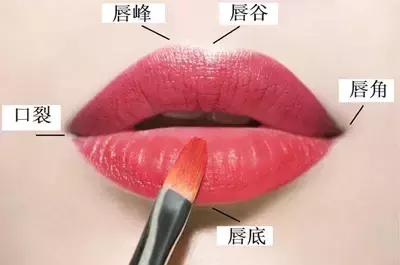 一涂口红就变香肠嘴？别浪费你家的YSL、Dior了!