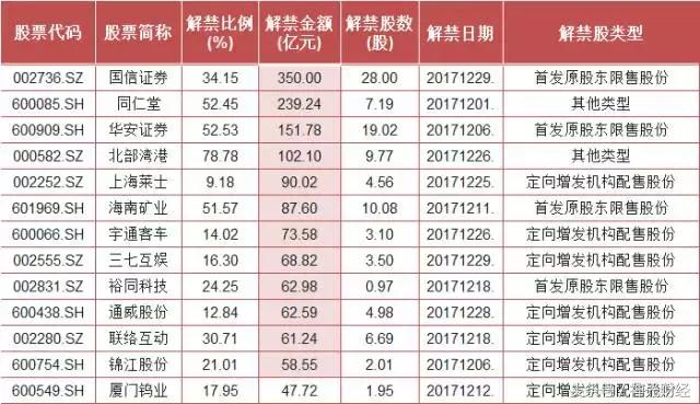 国家队护盘会拉哪些股票,国家队护盘股指走势