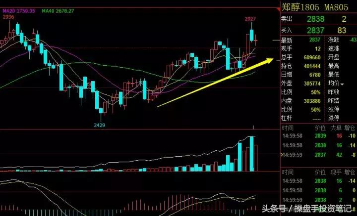 期货波段操作的要领和技巧是什么,9月6日期货夜盘操作建议