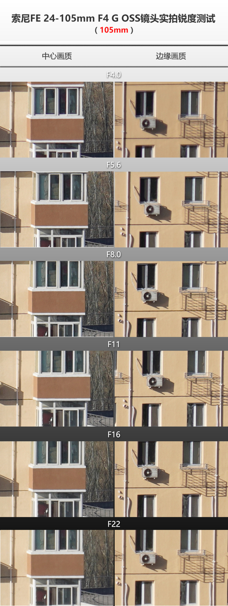 索尼fe24-105mmf4配哪款相机,小巧索尼微单像素高