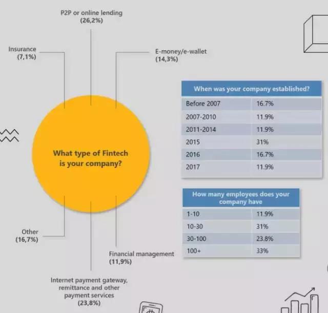 印尼金融开放了吗,印尼金融行业现状