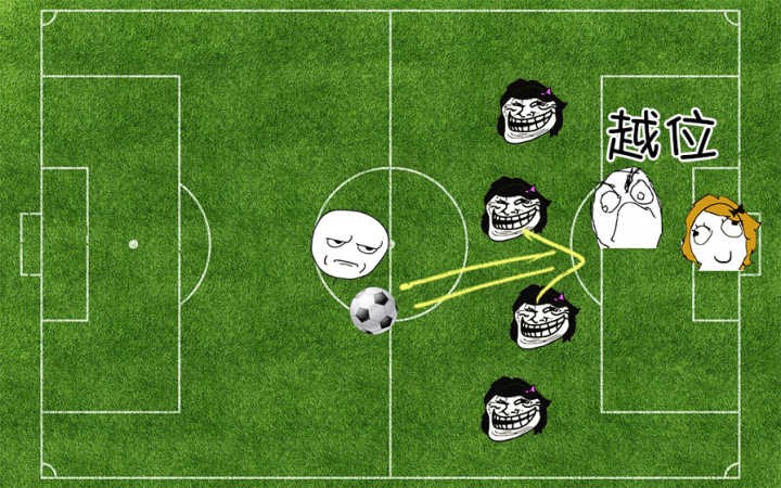 足球越位简单理解,足球越位知识点手写