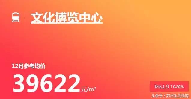 苏州地铁11号线沿线房价,苏州地铁一号线沿线房子