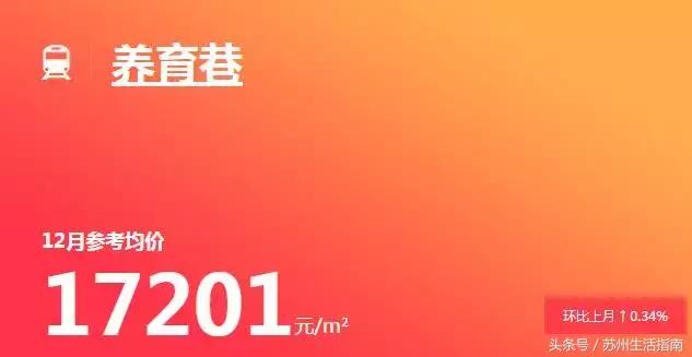 苏州地铁11号线沿线房价,苏州地铁一号线沿线房子