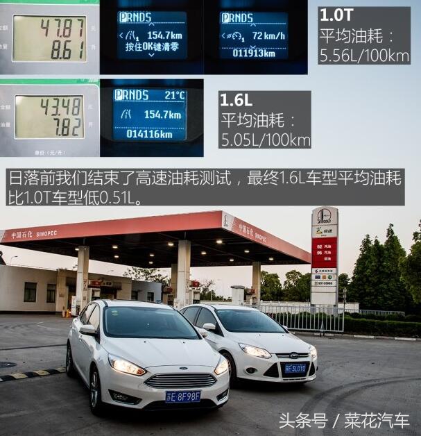 转速高油耗低,福克斯1.5t四缸油耗高怎么解决