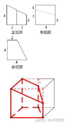 由三视图还原几何体的方法及技巧,立体几何三视图还原技巧高中