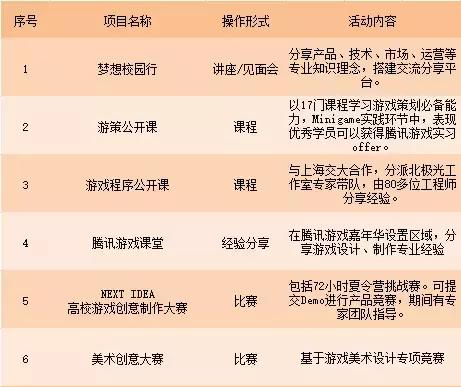 腾讯游戏学院是什么,如何进入腾讯游戏学院