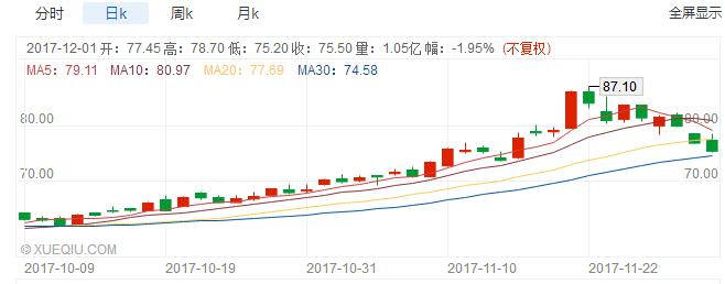 摩根大通证券操作手法,摩根大通对a股两次神预判