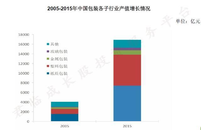 君临包装,君临收件箱