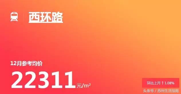 苏州地铁11号线沿线房价,苏州地铁一号线沿线房子