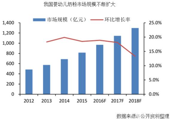 奶粉备案转注册，国内龙头受益