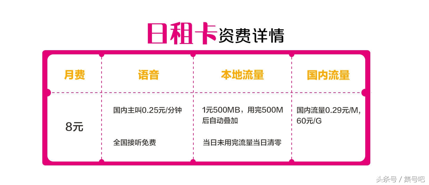三大运营商哪家月租最低,三大运营商月租最低套餐