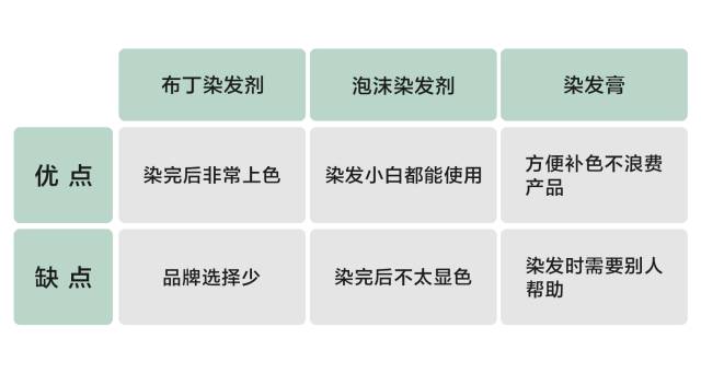 我终于学会在家染头发啦！这篇居家染发笔记送给你