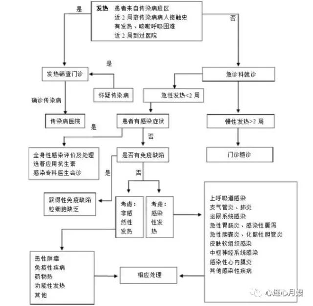 孩子发热不退怎么处理,儿童发热用退热药有用吗
