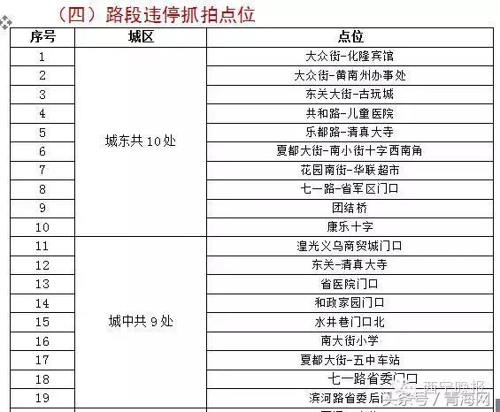 智能缉查布控系统显神威西宁285辆问题车被查
