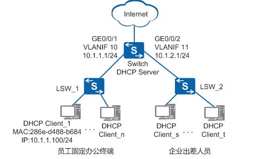 windowsdhcp服务器固定ip,思科交换机dhcp分配ip地址冲突