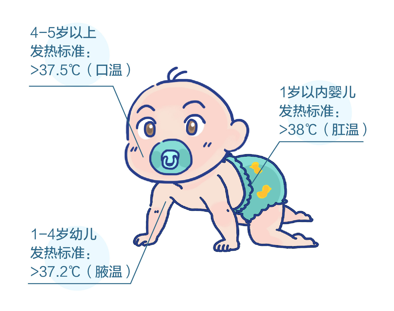 宝宝反复发烧怎么安慰妈妈,宝宝反复发烧怎么办最有效的办法