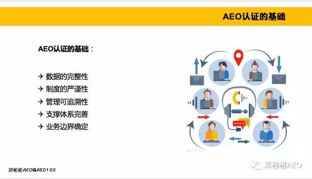 aeo认证是强制的吗,通过aeo认证必须符合哪三个条件