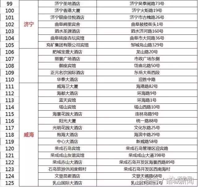 诸城有几个4星酒店,诸城四大酒店在哪里