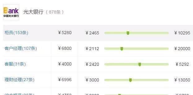 各大银行薪资待遇有多大区别,各大银行薪资待遇排名