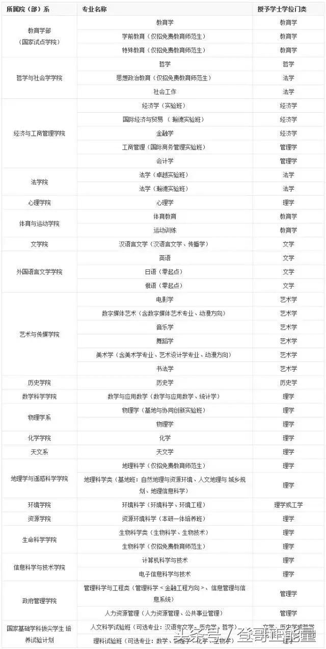 认识之北京师范大学