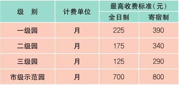 上海市市民价格信息指南公布,上海公布最新收费价格