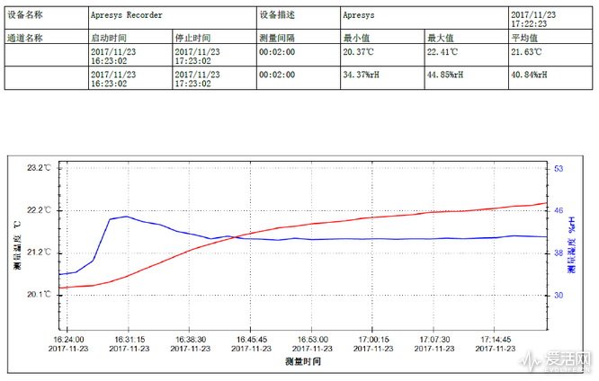 2024电暖器测评排行榜最新,推荐几款质量好的电暖器