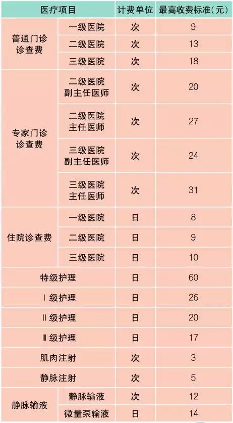 上海最新油价明细表,上海办事指南