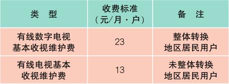 上海最新报价表,新版上海市民价格信息指南公布