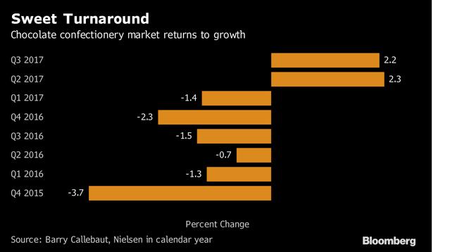 人人都喜爱巧克力,人人爱巧克力