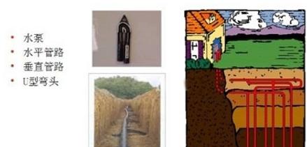 从零开始认识地源热泵