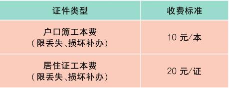 上海最新材料价格定额,上海办事指南