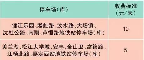 上海价格表一般在哪里弄,上海最新价目表