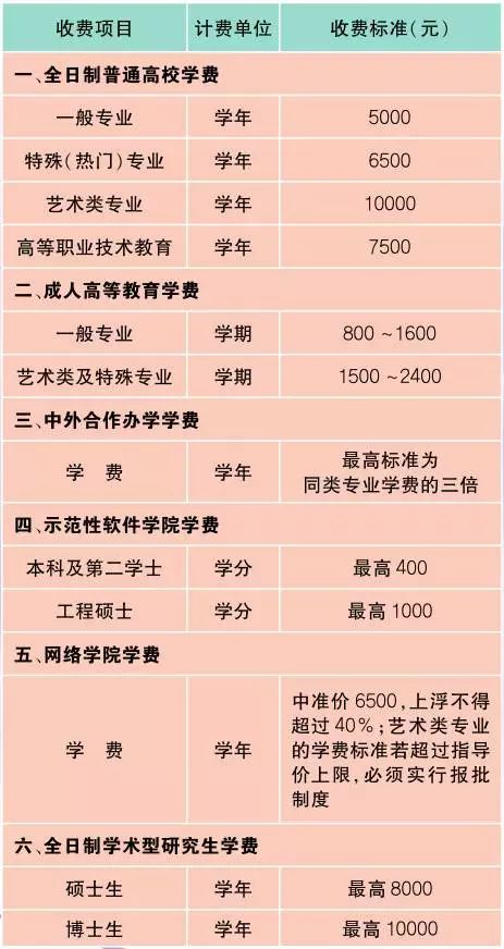 上海最新材料价格定额,上海办事指南