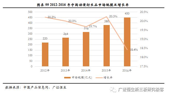 广证恒生合法吗,广证恒生有限公司