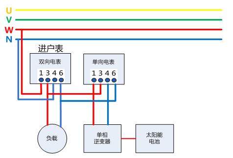 电表接入电价计算方法,电表中的电费怎么计算是正确的