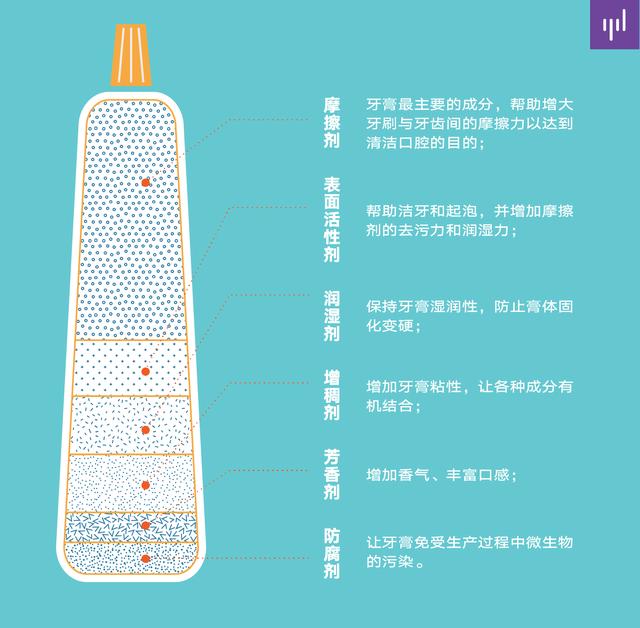 云南白药牙膏那么便宜到底好不好,云南白药牙膏怎么样值不值得购买