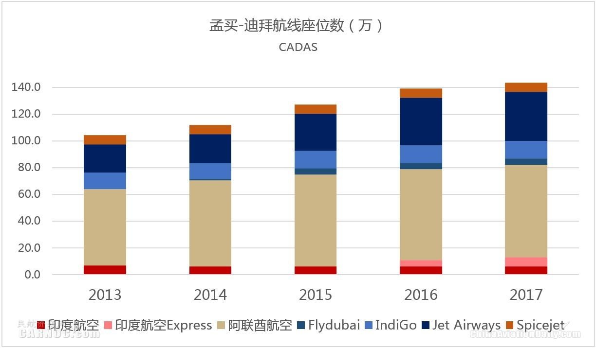 cadas最新消息,印度捷特航空