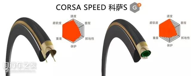 顶级系列轮胎,轮胎革命先锋