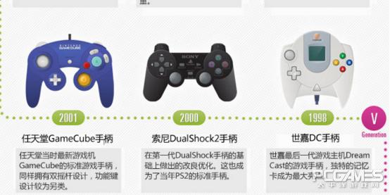 手柄黑科技,黑科技游戏史上最厉害的手柄