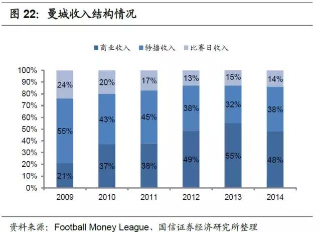 足球产业发展思路,产研规划