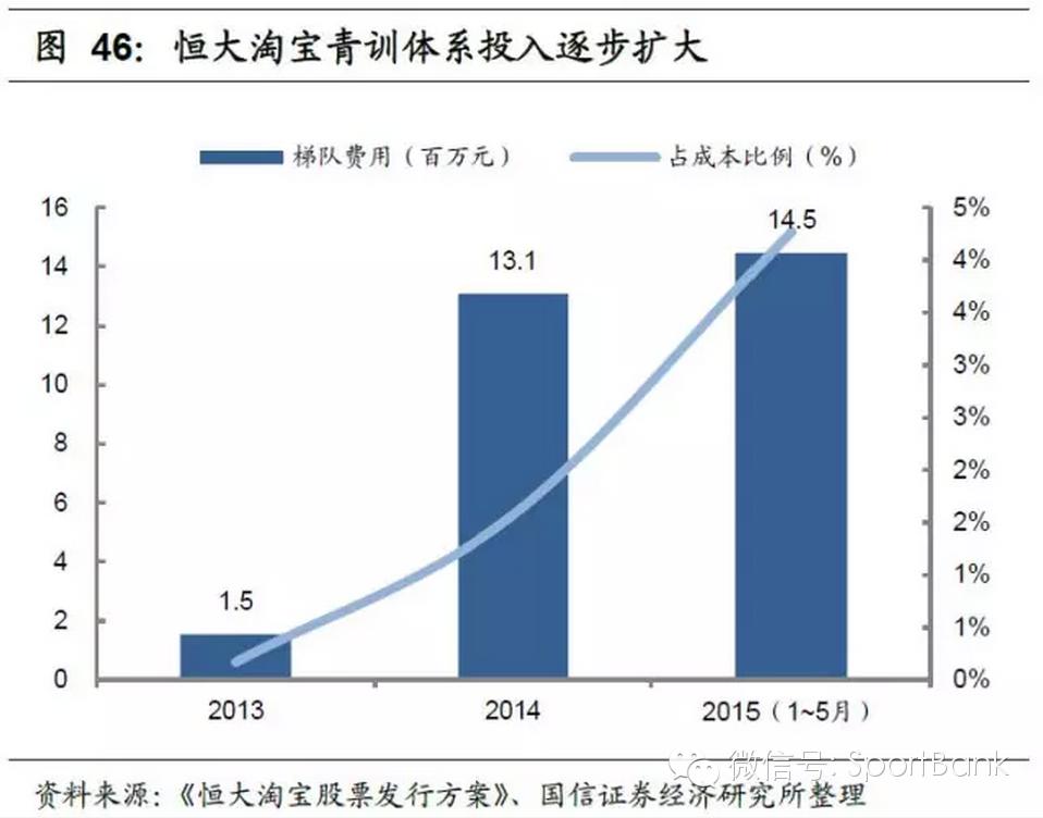 足球产业发展思路,产研规划