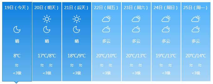 终于要回温了！准备和“冻手冻脚”的天气说byebye吧~