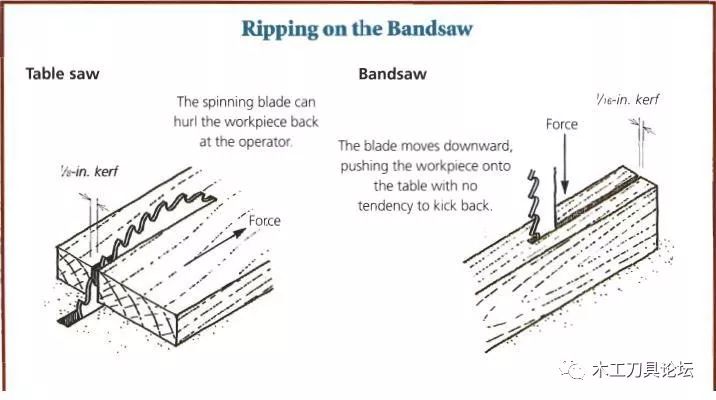 马氏木工带锯和工友带锯哪个好,木工带锯为什么要用数控带锯呢