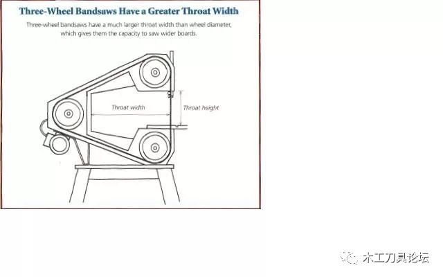 马氏木工带锯和工友带锯哪个好,木工带锯为什么要用数控带锯呢