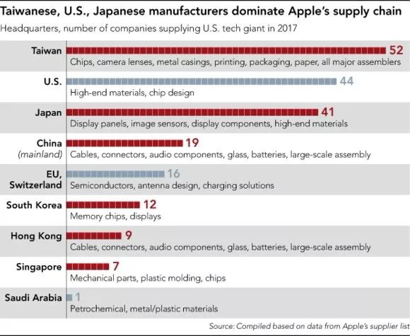 iPhone有一大半都是中国产的丨资讯100秒