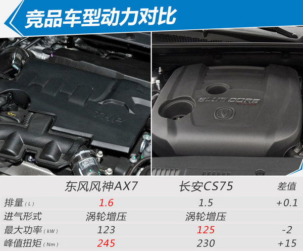 全新东风风神ax7上市,东风风神新ax7上市