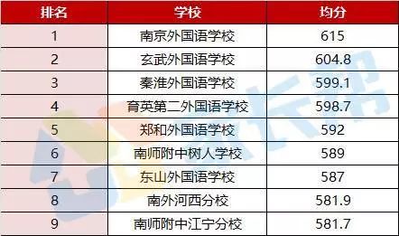 南师附中树人,南京南师树人